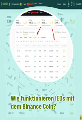 Binance mit bitcoin bezahlen