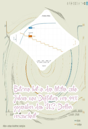 Bitcoin deflation