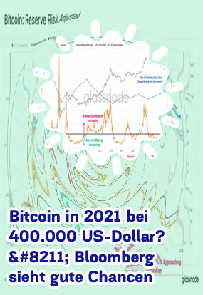Bitcoin reserve risk glassnode